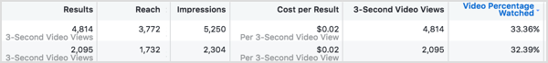 Comparați costul pe rezultate pentru fiecare dintre anunțurile dvs. de pe Facebook.