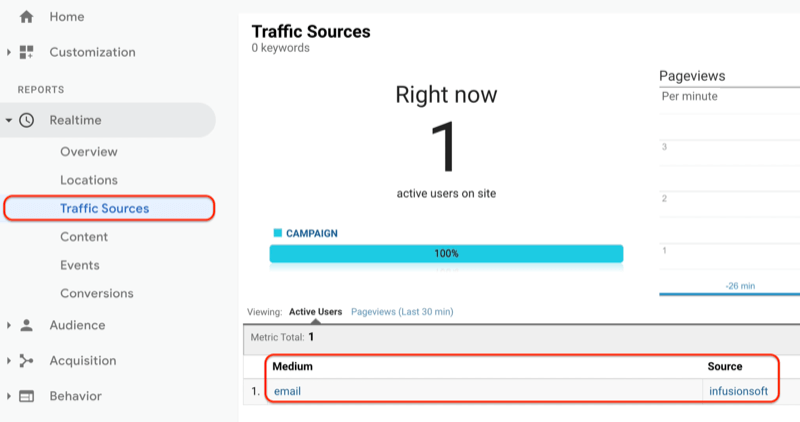 meniul Google Analytics care prezintă raportul surselor de trafic în timp real, iar raportul surselor de trafic care prezintă adresa URL recent creată este văzut și înregistrat în Google Analytics
