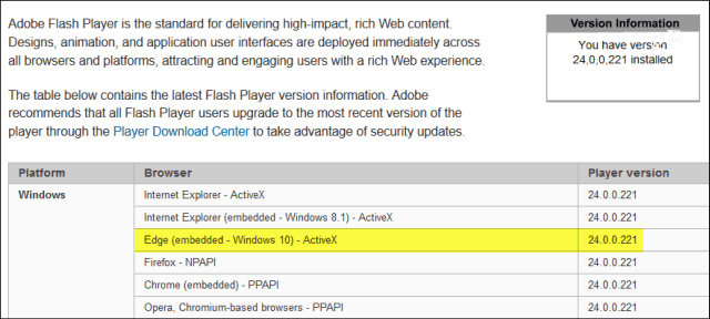 Microsoft lansează actualizarea critică a Adobe Flash Player KB4010250