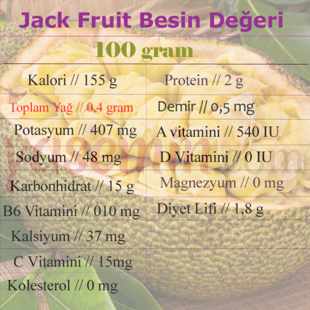 Ce este fructul Jack? Care sunt avantajele fructelor Jack? Cum să mănânci fructe de jack?
