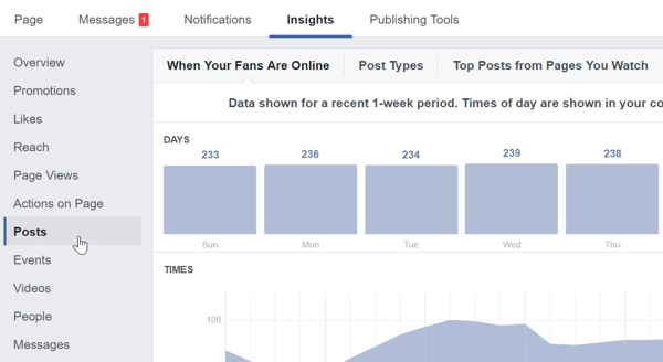 În Facebook Insights, faceți clic pe Postări pentru a găsi cele mai populare postări pe pagina dvs. de Facebook.