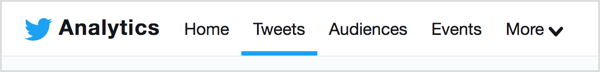 Pentru a analiza conținutul Twitter pe care l-ați partajat, accesați fila Tweets din Twitter Analytics.