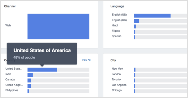 Facebook Analytics Persoane importante