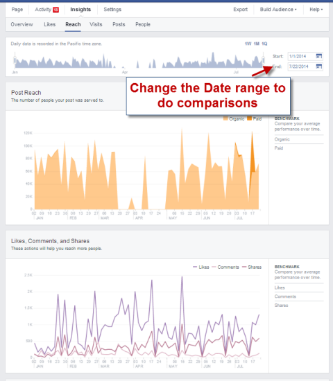 schimbarea datei în statisticile de pe Facebook