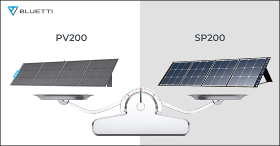 Panou solar BLUETTI PV200 vs. Panou solar SP200