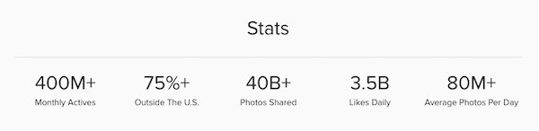 statistici instagram