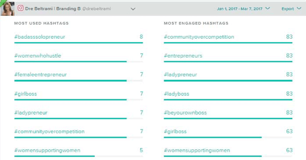 Sprout Social urmărește hashtagurile pe care le utilizați cel mai frecvent și cele care primesc cel mai mult angajament.