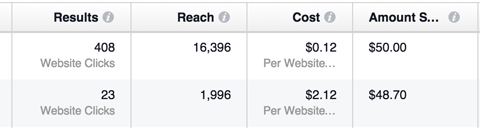 Rezultate publicitare Facebook versus Instagram