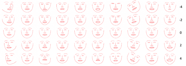 Într-o lucrare publicată recent, cercetătorii de la AI ai Facebook își detaliază eforturile de a instrui un bot pentru a imita tiparele subtile ale expresiilor faciale umane.