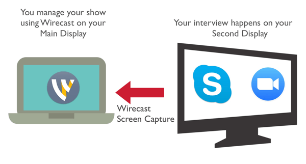 Captează-ți co-gazda de la Zoom sau Skype folosind Wirecast.