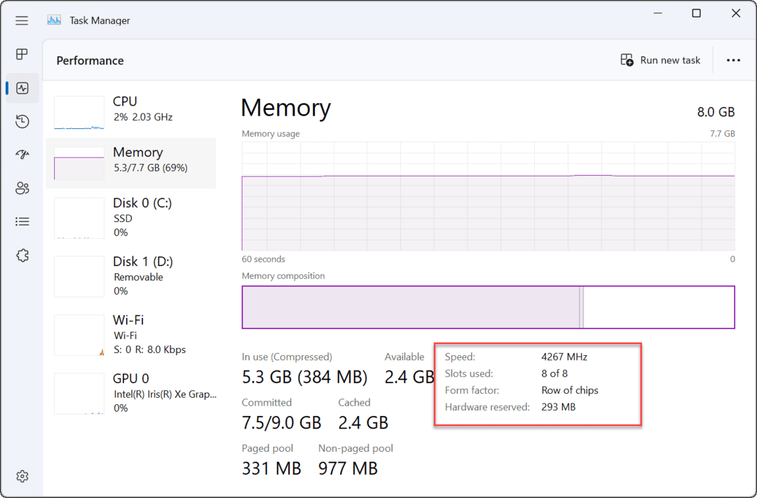 Memoria găsită în Task Manager