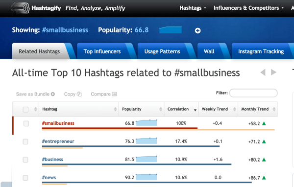 căutare hashtagify