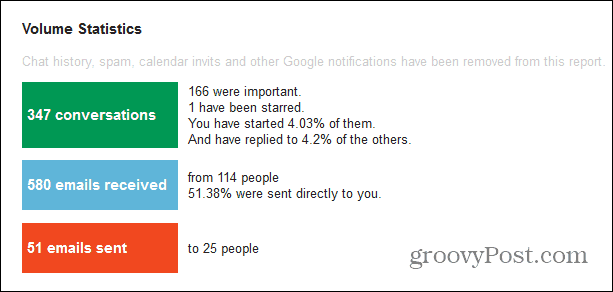 gmail contor important