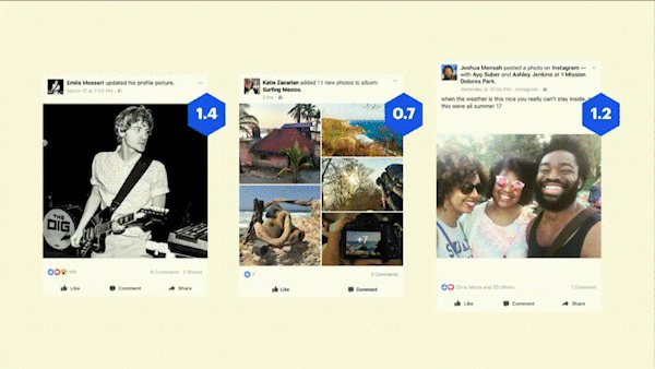 Facebook calculează un scor de relevanță pe baza unei varietăți de factori, care determină în cele din urmă ceea ce văd utilizatorii în fluxul de știri Facebook.
