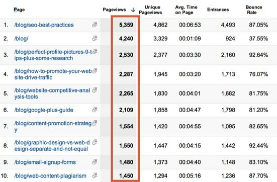 vizualizări de pagină Google Analytics