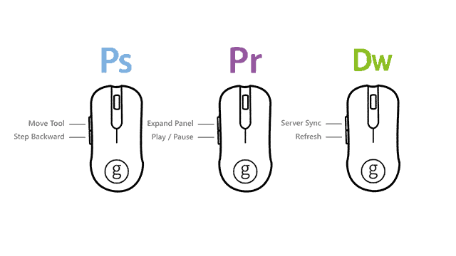  cele mai bune mouse-ul cumpără caracteristici ghid profiluri mouse mouse lucru Photoshop premiere dreamweaver adobe creative suite profile mouse mouse cel mai bun