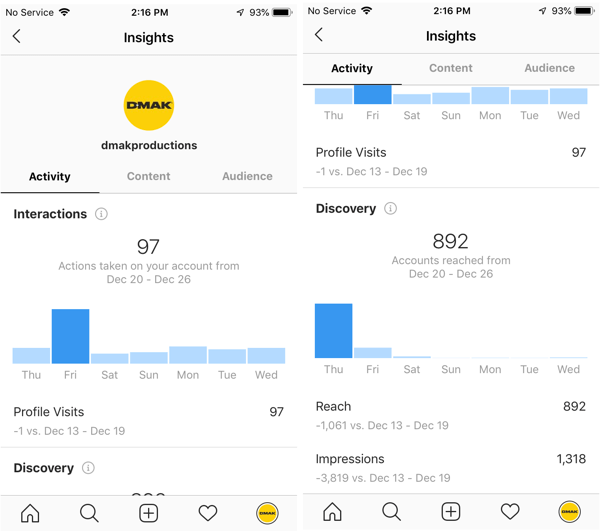 Exemple de statistici Instagram pentru contul DMAK Productions din fila Activitate.