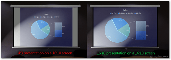 prezentând la raportul corect aspect dimensiunea proiectorului ecranului powerpoint sreen corect