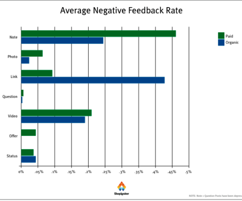 rata medie de feedback negativ