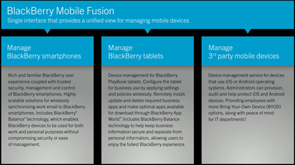 Prezentare generală a BlackBerry Fusion