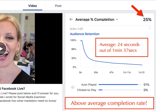 Finalizare procentuală a videoclipului facebook