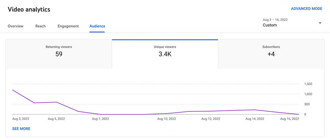 how-to-see-youtube-shorts-audience-analytics-tab-returning-unique-spectators-subscribers-example-12
