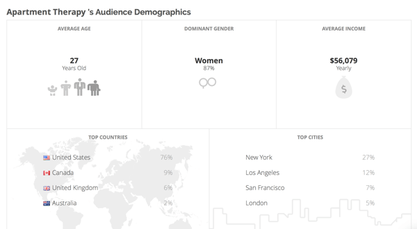 Klear vă oferă informații demografice despre publicul concurenților dvs.