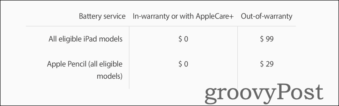 Informații de preț pentru înlocuirea bateriei iPad folosind Asistență Apple