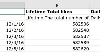Această coloană arată numărul total de aprecieri pentru pagina dvs. de Facebook.