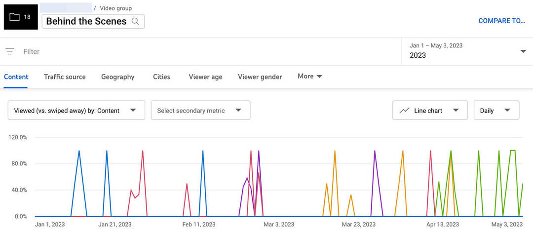 youtube-analytics-groups-viewed-vs-wiped-away-reports-metric-growth-12