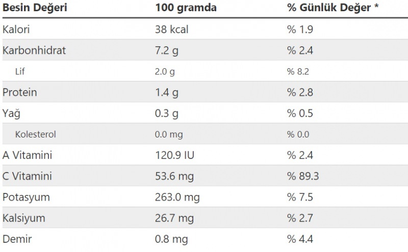 Valoarea nutrițională și caloriile pentru salată de păstor