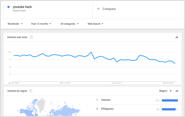Rezultatele cercetării cuvintelor cheie Google Trends