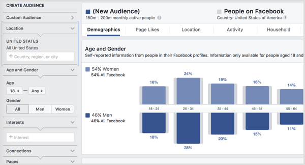 statistici despre publicul Facebook