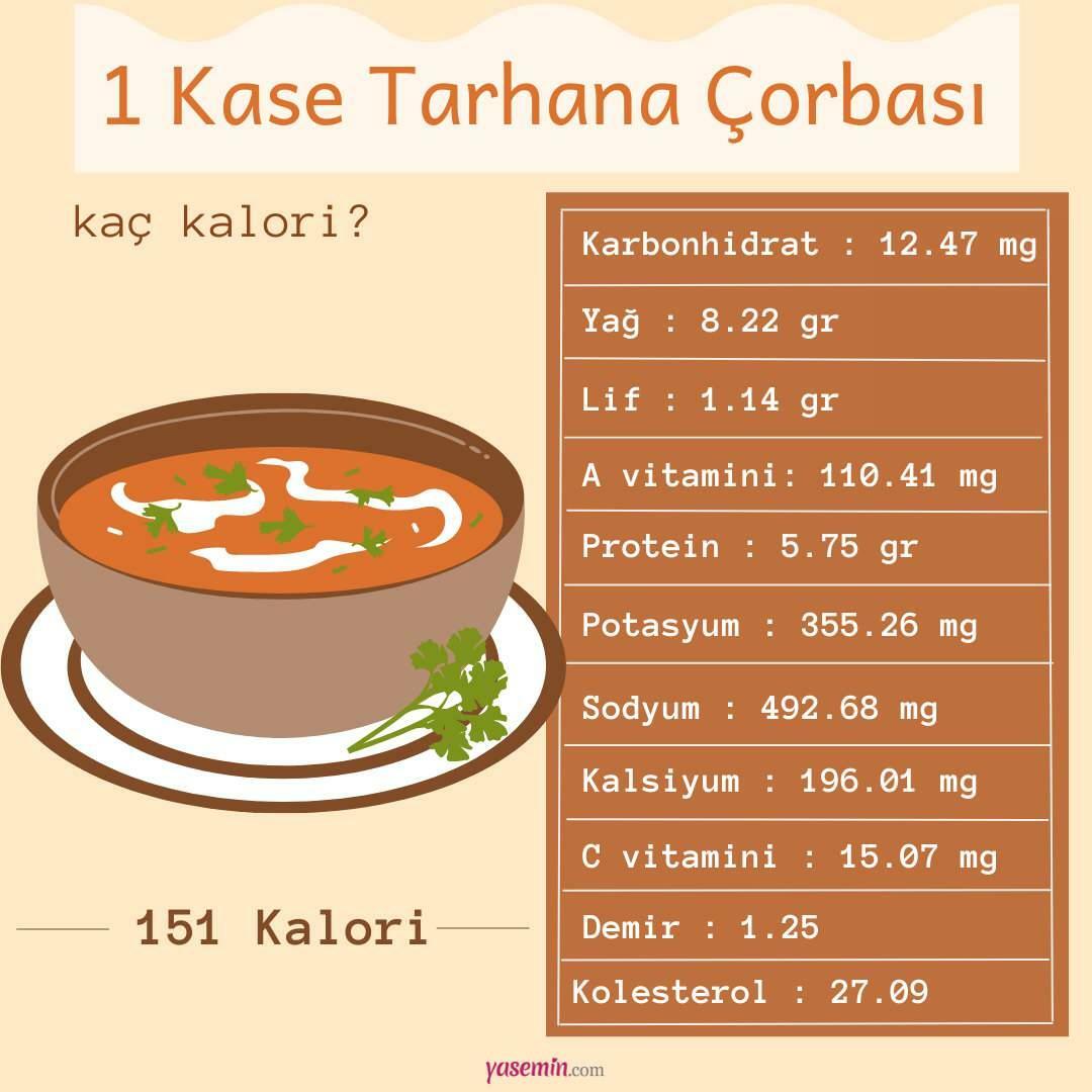 calorii din supa tarhana