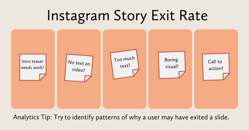 diagramă de evaluare a ceea ce s-ar fi putut întâmpla cu fiecare diapozitiv de povești instagram: teaser-ul are nevoie de muncă, fără text pe videoclip, prea mult text, vizual plictisitor, lipsă de îndemn etc.