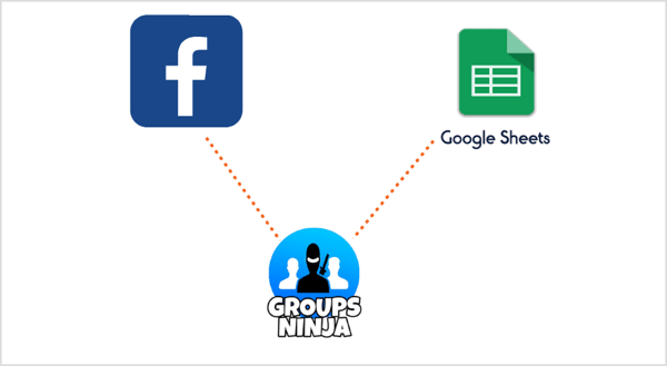 Utilizați extensia Groups Ninja Chrome pentru a exporta e-mailuri de pe Facebook în Foi de calcul Google.