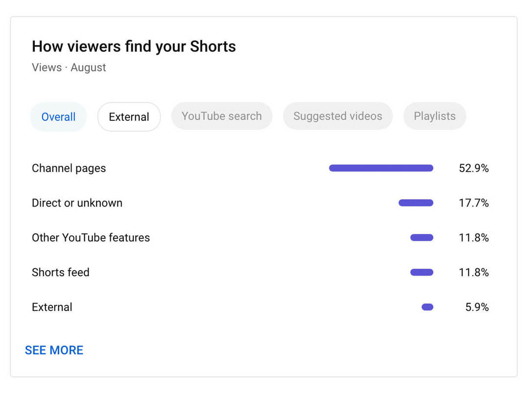 how-to-use-youtube-studio-channel-level-content-analytics-shorts-metrics-how-spectatorii-fid-your-shorts-traffic-sources-example-11