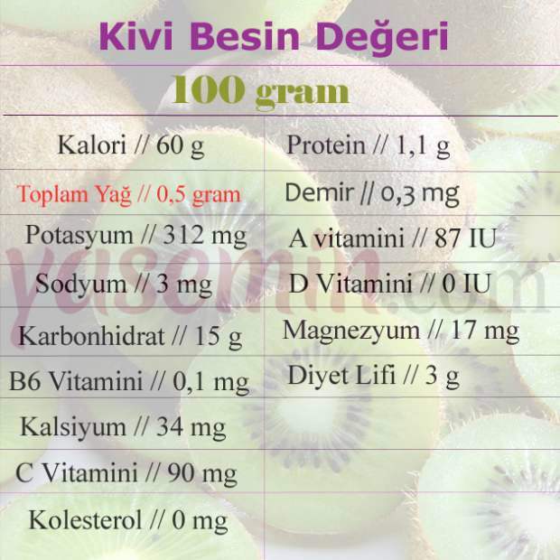 kiwi valoarea nutritivă