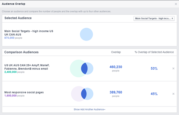 compararea anunțurilor pe facebook între diferite segmente de public salvate