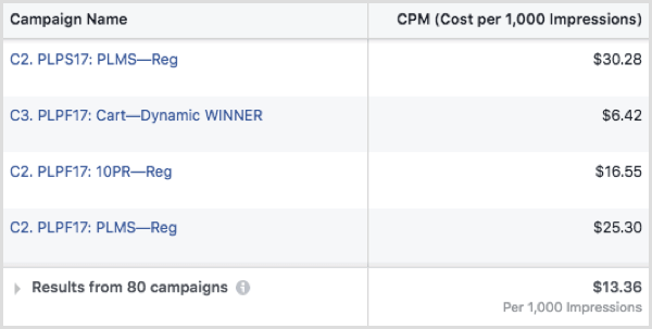 CPM publicitar Facebook pe campanie