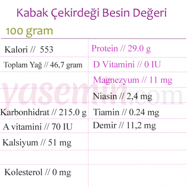 valoarea nutritivă a semințelor de dovleac