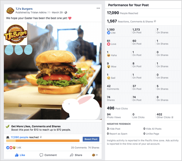 Exemplu de anunț pe Facebook TJs Burgers