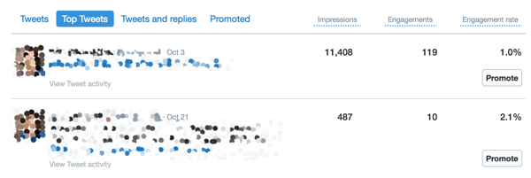 Utilizați fila Top Tweets din tabloul de bord Twitter Analytics pentru a vizualiza activitatea dvs. de implicare.