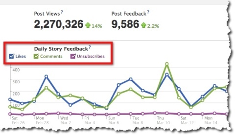 Facebook Insights - Feedback zilnic despre poveste