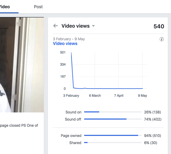 Uitați-vă la Vizualizări video pentru a afla ce procente de spectatori vă urmăresc videoclipul de pe Facebook cu sunetul activat și dezactivat.