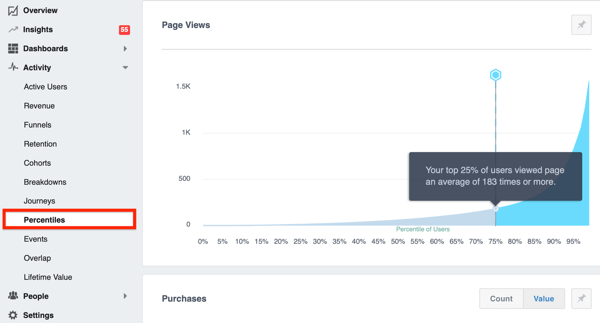 Exemplu al filei Percentile din Facebook Analytics.