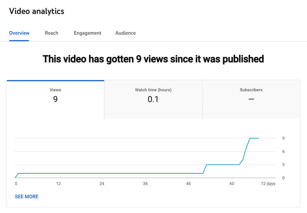 cum-to-see-top-youtube-shorts-analytics-video-page-engagement-audience-metrics-example-6