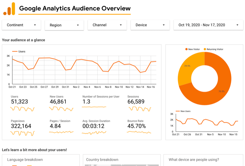 exemplu tablou de bord prezentare publică Google Analytics pentru Google Analytics prin Google Data Studio afișând graficele utilizatorilor din ultimele 30 de zile, împreună cu datele utilizatorului, vizualizarea paginii și sesiunea, o diagramă pentru noi vs. vizitatori care se întorc etc.
