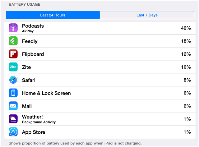 Utilizarea bateriei iOS 8
