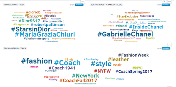 Comparați cele mai frecvent utilizate hashtag-uri pentru diferite mărci.